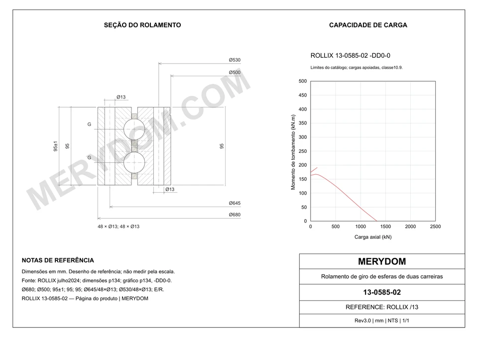 Desenho CAD do rolamento de giro de substituição MERYDOM para ROLLIX 13-0585-02, com dimensões e furos de montagem.