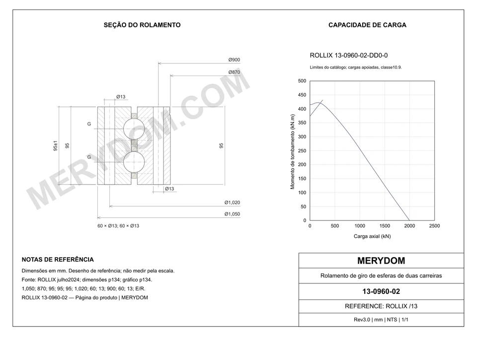 Desenho CAD do rolamento de giro de substituição MERYDOM para ROLLIX 13-0960-02, com dimensões e furos de montagem.