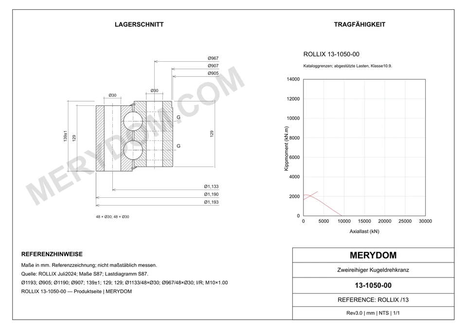 CAD-Zeichnung des MERYDOM-Ersatzdrehkranzes für ROLLIX 13-1050-00 mit Abmessungen und Befestigungsbohrungen.