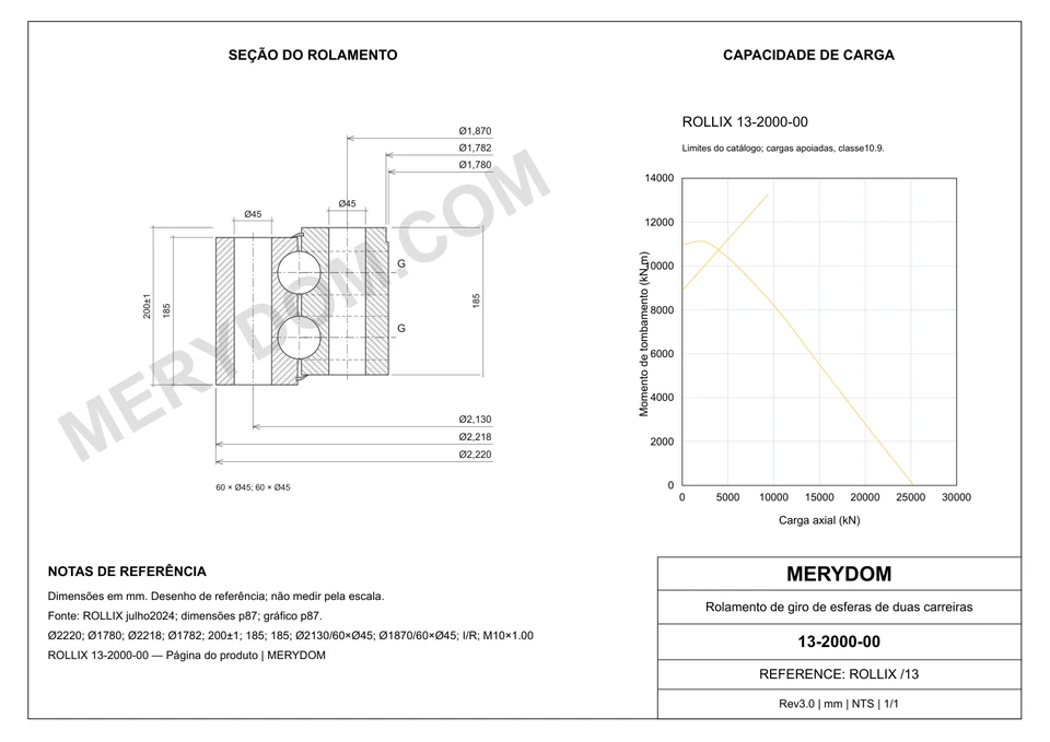 Desenho CAD do rolamento de giro de substituição MERYDOM para ROLLIX 13-2000-00, com dimensões e furos de montagem.