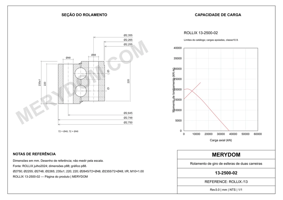 Desenho CAD do rolamento de giro de substituição MERYDOM para ROLLIX 13-2500-02, com dimensões e furos de montagem.