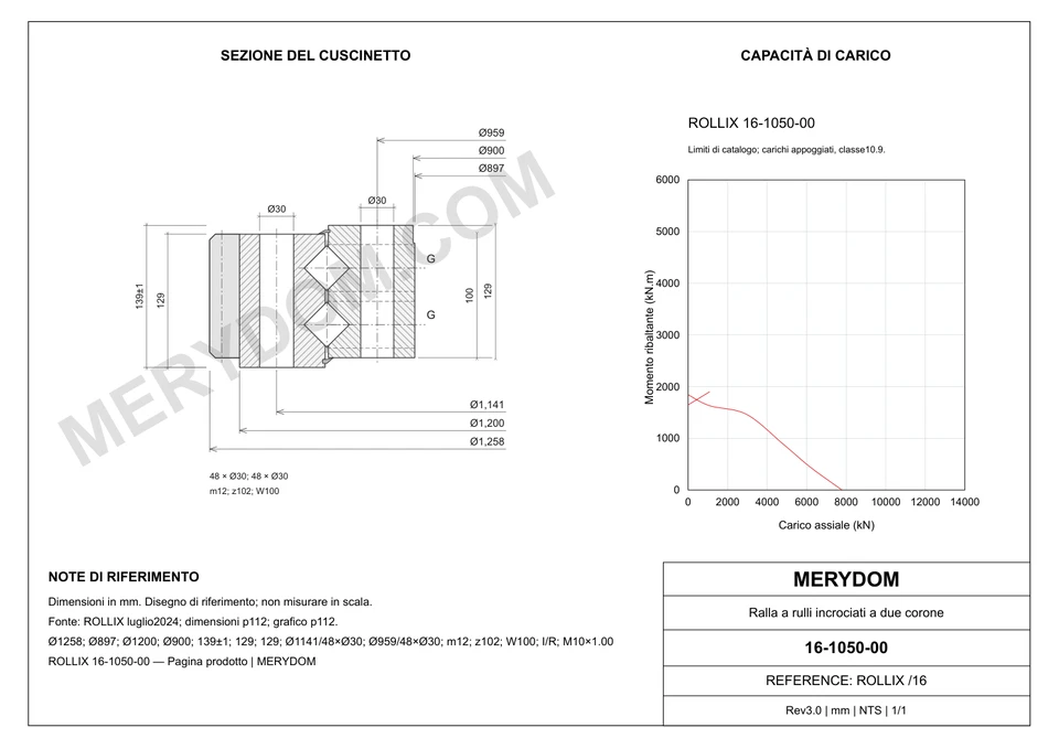 Disegno CAD del cuscinetto di rotazione sostitutivo MERYDOM per ROLLIX 16-1050-00, con dimensioni e fori di montaggio.