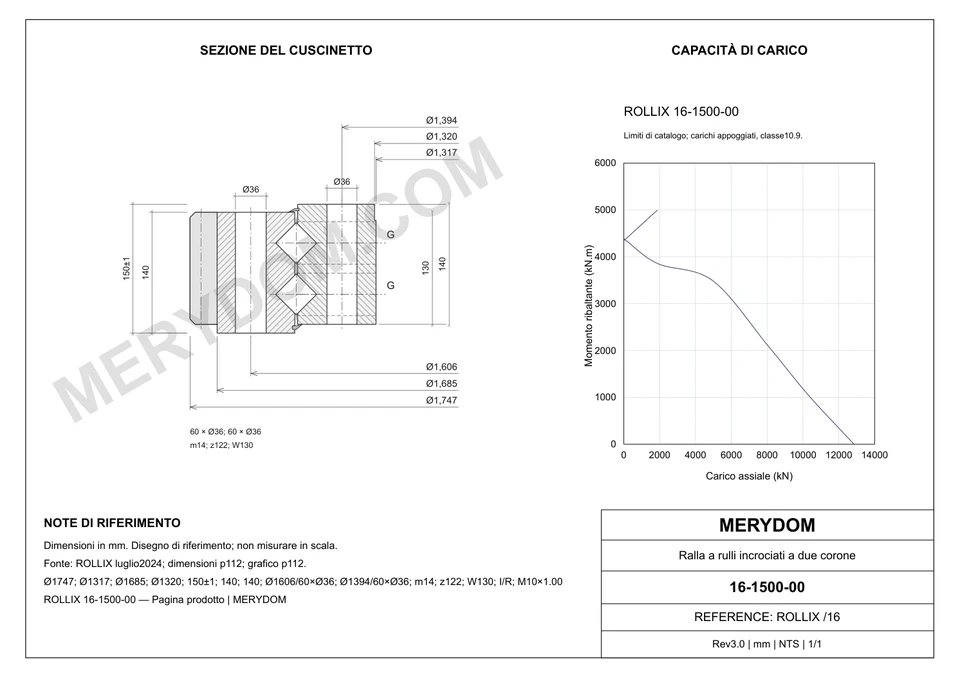 Disegno CAD del cuscinetto di rotazione sostitutivo MERYDOM per ROLLIX 16-1500-00, con dimensioni e fori di montaggio.