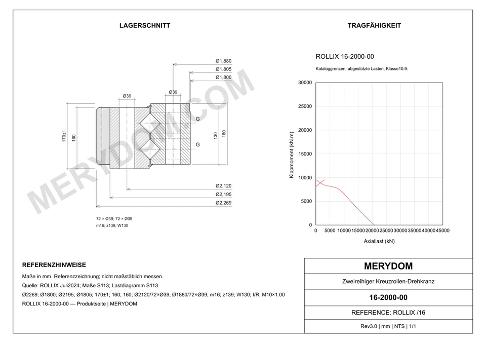 CAD-Zeichnung des MERYDOM-Ersatzdrehkranzes für ROLLIX 16-2000-00 mit Abmessungen und Befestigungsbohrungen.