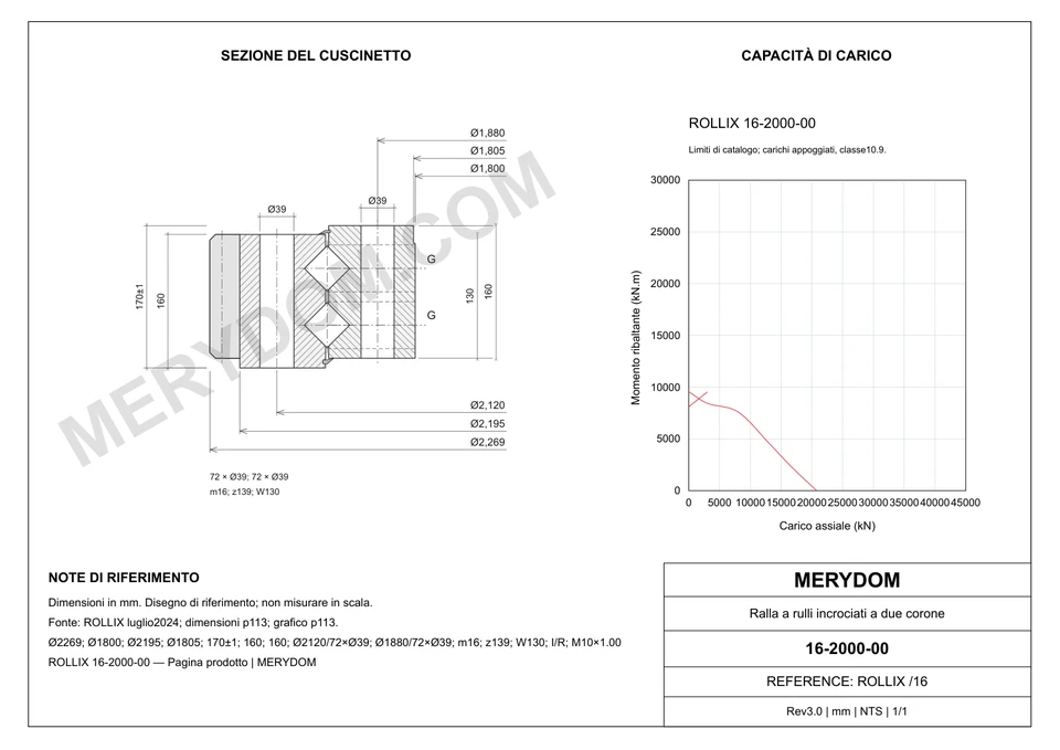Disegno CAD del cuscinetto di rotazione sostitutivo MERYDOM per ROLLIX 16-2000-00, con dimensioni e fori di montaggio.