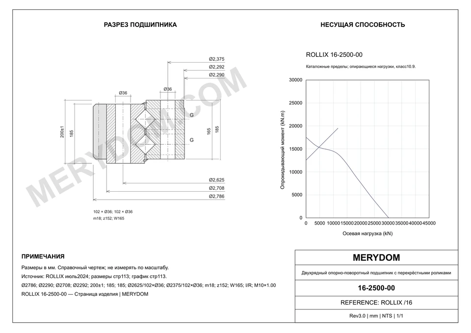 CAD-чертёж опорно-поворотного устройства MERYDOM для замены ROLLIX 16-2500-00 с размерами и монтажными отверстиями.