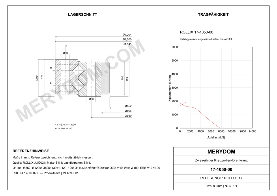 CAD-Zeichnung des MERYDOM-Ersatzdrehkranzes für ROLLIX 17-1050-00 mit Abmessungen und Befestigungsbohrungen.