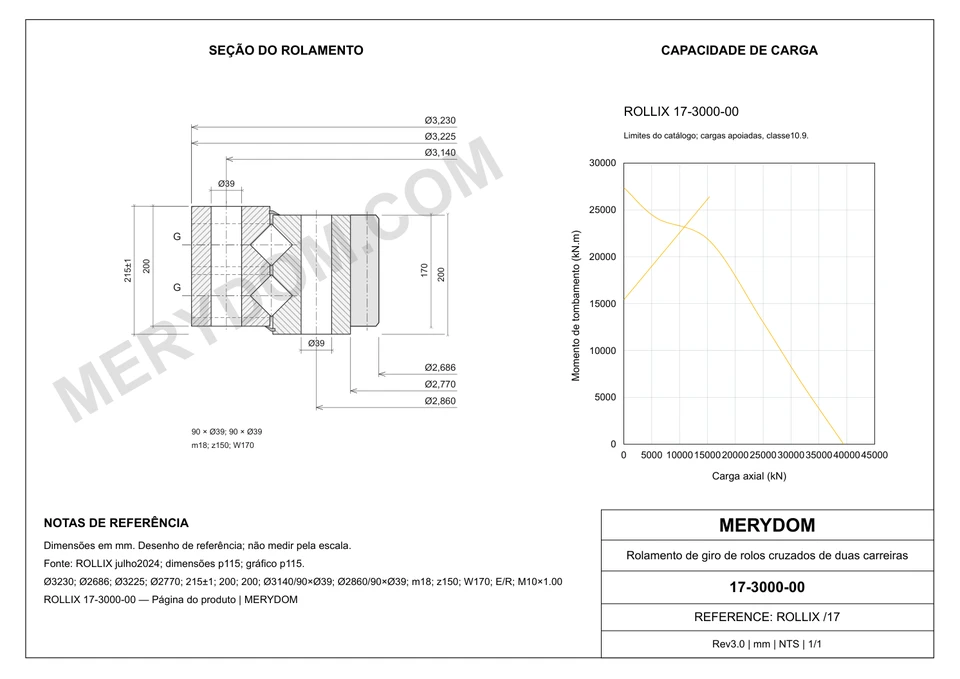 Desenho CAD do rolamento de giro de substituição MERYDOM para ROLLIX 17-3000-00, com dimensões e furos de montagem.