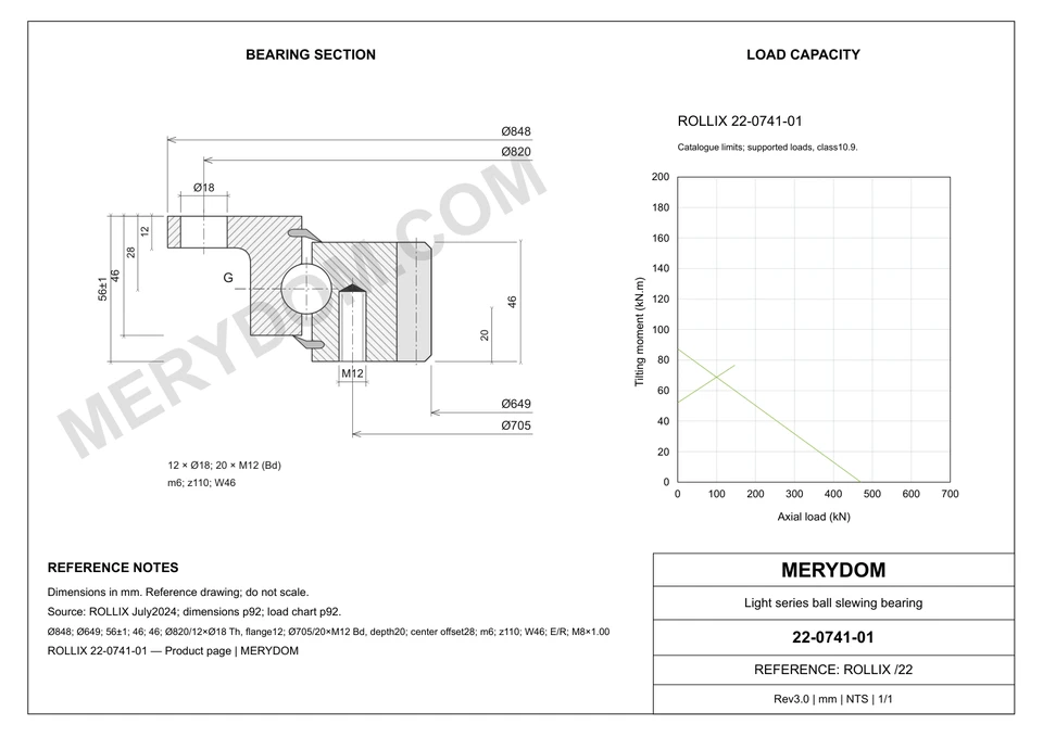 CAD drawing of the MERYDOM replacement slewing bearing for ROLLIX 22-0741-01, showing dimensions and mounting holes.