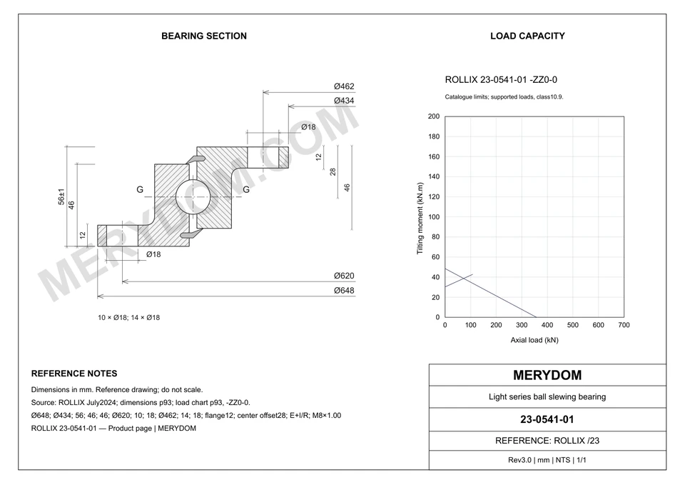 CAD drawing of the MERYDOM replacement slewing bearing for ROLLIX 23-0541-01, showing dimensions and mounting holes.