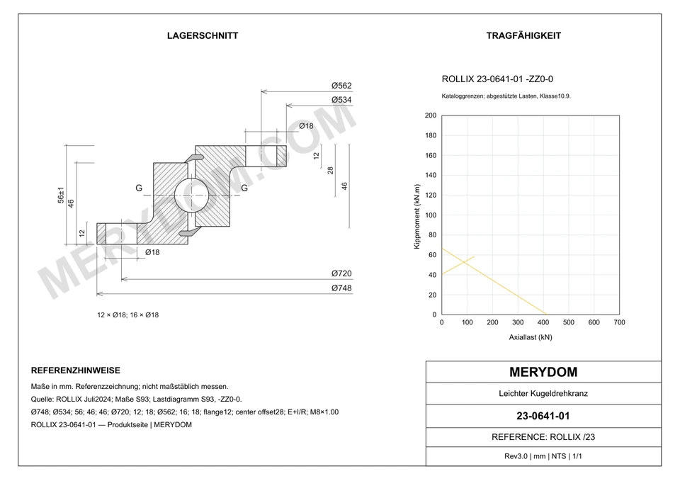 CAD-Zeichnung des MERYDOM-Ersatzdrehkranzes für ROLLIX 23-0641-01 mit Abmessungen und Befestigungsbohrungen.