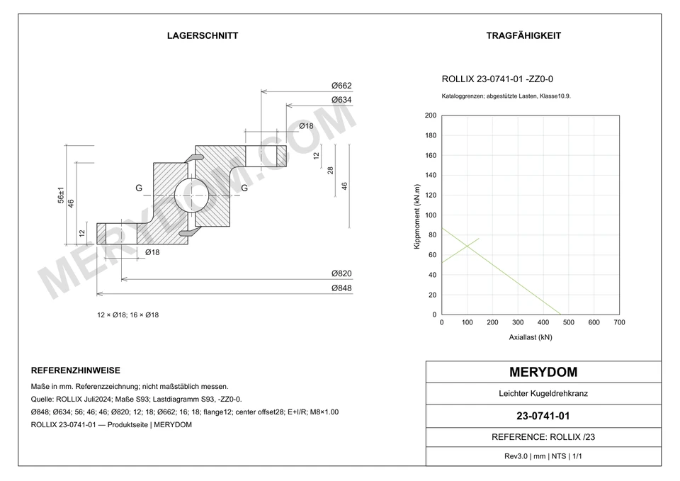CAD-Zeichnung des MERYDOM-Ersatzdrehkranzes für ROLLIX 23-0741-01 mit Abmessungen und Befestigungsbohrungen.