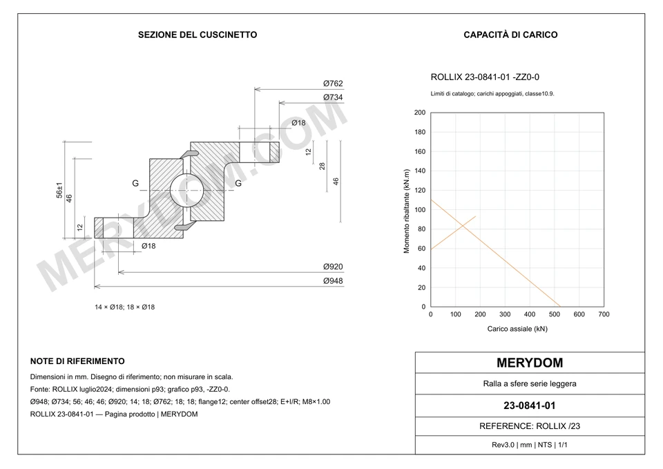 Disegno CAD del cuscinetto di rotazione sostitutivo MERYDOM per ROLLIX 23-0841-01, con dimensioni e fori di montaggio.