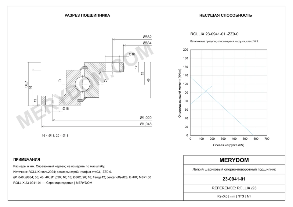 CAD-чертёж опорно-поворотного устройства MERYDOM для замены ROLLIX 23-0941-01 с размерами и монтажными отверстиями.