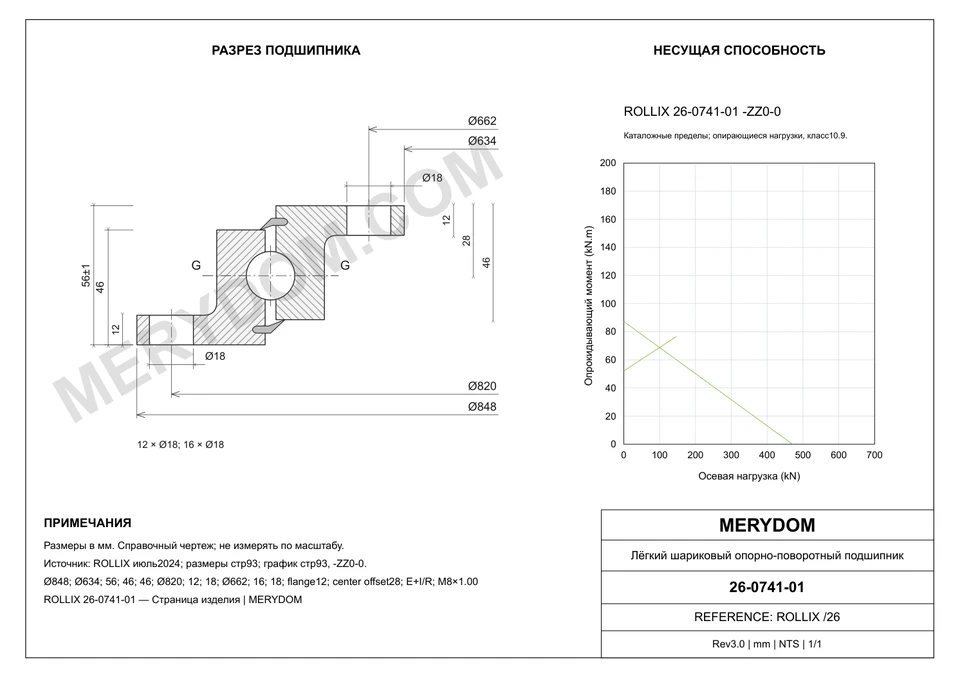 CAD-чертёж опорно-поворотного устройства MERYDOM для замены ROLLIX 26-0741-01 с размерами и монтажными отверстиями.
