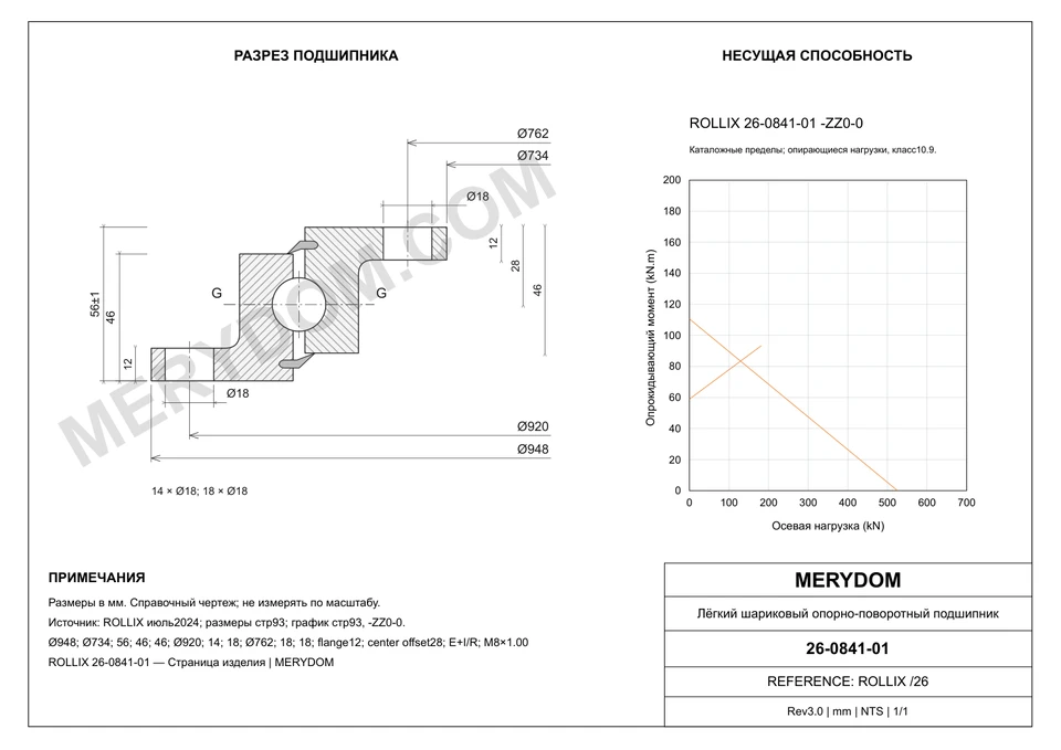 CAD-чертёж опорно-поворотного устройства MERYDOM для замены ROLLIX 26-0841-01 с размерами и монтажными отверстиями.