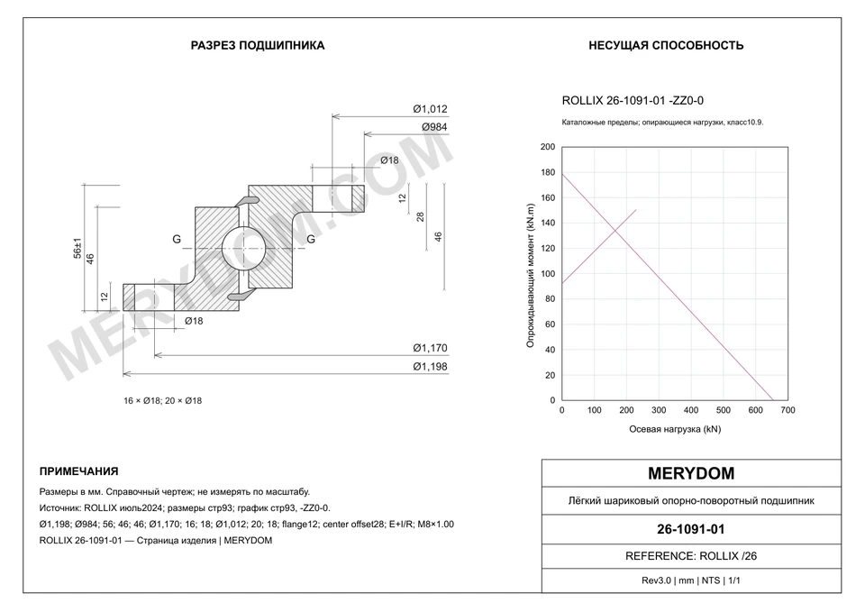 CAD-чертёж опорно-поворотного устройства MERYDOM для замены ROLLIX 26-1091-01 с размерами и монтажными отверстиями.