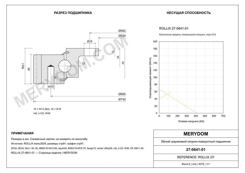 CAD-чертёж опорно-поворотного устройства MERYDOM для замены ROLLIX 27-0641-01 с размерами и монтажными отверстиями.