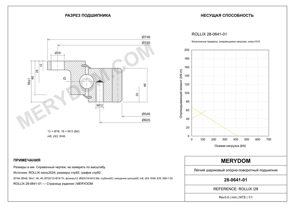 CAD-чертёж опорно-поворотного устройства MERYDOM для замены ROLLIX 28-0641-01 с размерами и монтажными отверстиями.