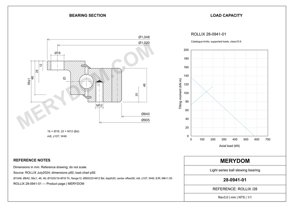 CAD drawing of the MERYDOM replacement slewing bearing for ROLLIX 28-0941-01, showing dimensions and mounting holes.