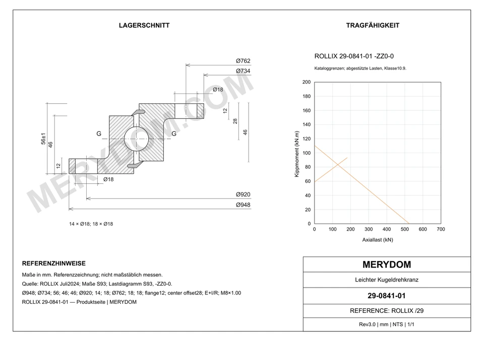 CAD-Zeichnung des MERYDOM-Ersatzdrehkranzes für ROLLIX 29-0841-01 mit Abmessungen und Befestigungsbohrungen.