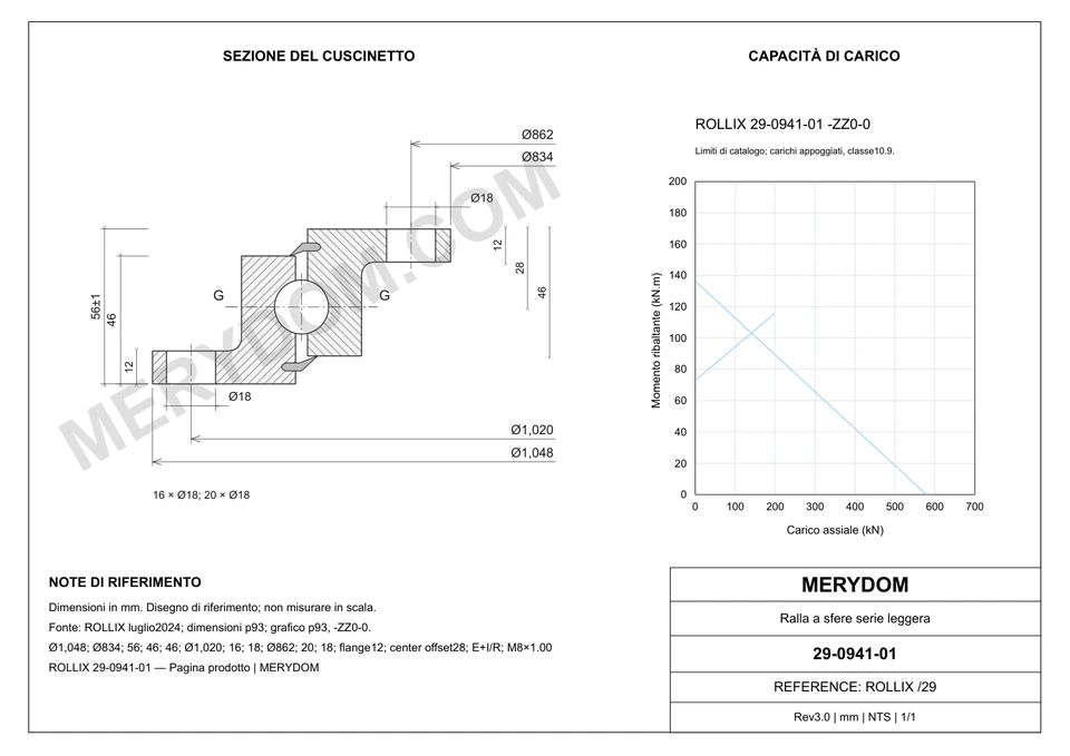 Disegno CAD del cuscinetto di rotazione sostitutivo MERYDOM per ROLLIX 29-0941-01, con dimensioni e fori di montaggio.