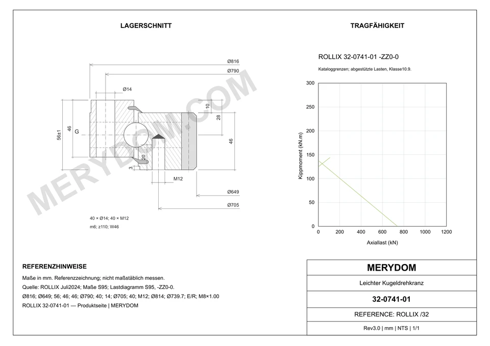 CAD-Zeichnung des MERYDOM-Ersatzdrehkranzes für ROLLIX 32-0741-01 mit Abmessungen und Befestigungsbohrungen.