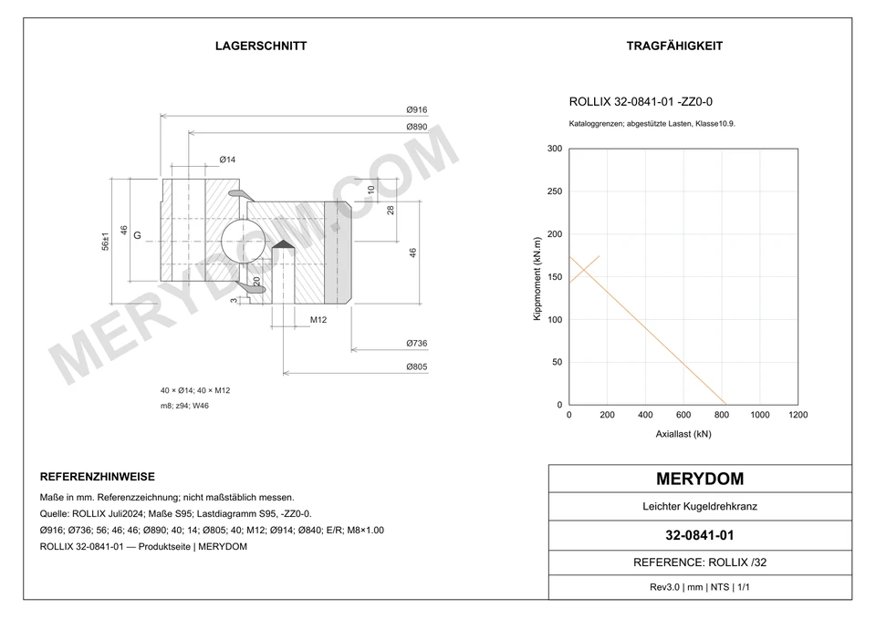CAD-Zeichnung des MERYDOM-Ersatzdrehkranzes für ROLLIX 32-0841-01 mit Abmessungen und Befestigungsbohrungen.