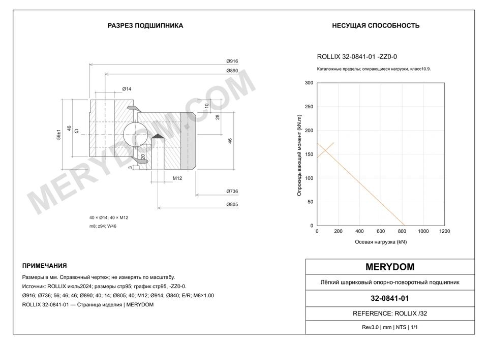 CAD-чертёж опорно-поворотного устройства MERYDOM для замены ROLLIX 32-0841-01 с размерами и монтажными отверстиями.