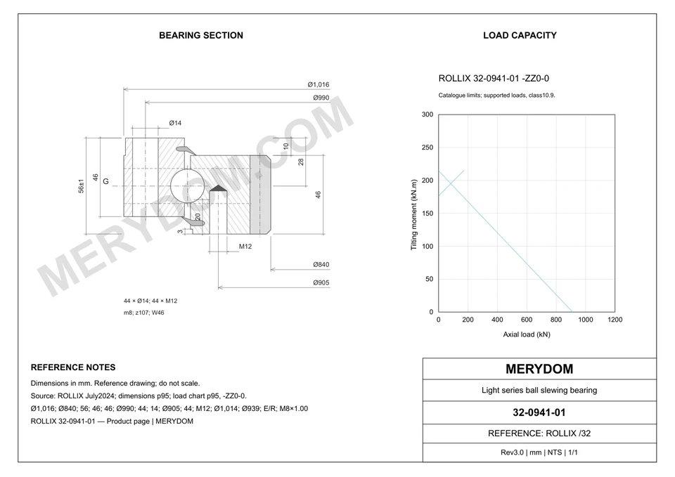 CAD drawing of the MERYDOM replacement slewing bearing for ROLLIX 32-0941-01, showing dimensions and mounting holes.