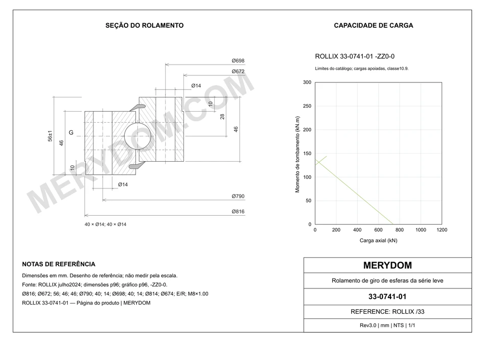 Desenho CAD do rolamento de giro de substituição MERYDOM para ROLLIX 33-0741-01, com dimensões e furos de montagem.