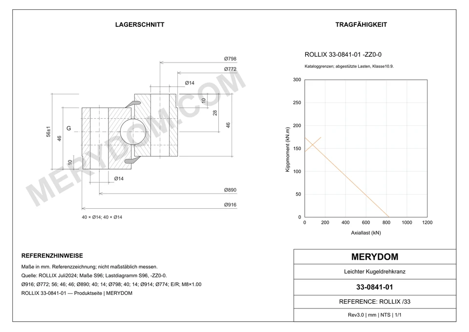 CAD-Zeichnung des MERYDOM-Ersatzdrehkranzes für ROLLIX 33-0841-01 mit Abmessungen und Befestigungsbohrungen.