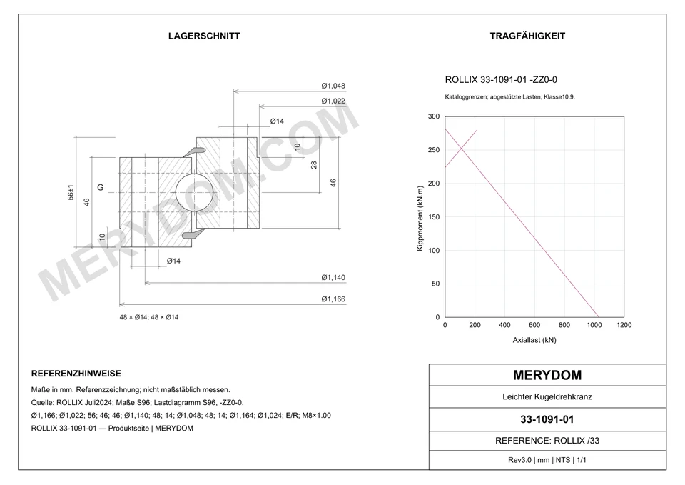 CAD-Zeichnung des MERYDOM-Ersatzdrehkranzes für ROLLIX 33-1091-01 mit Abmessungen und Befestigungsbohrungen.