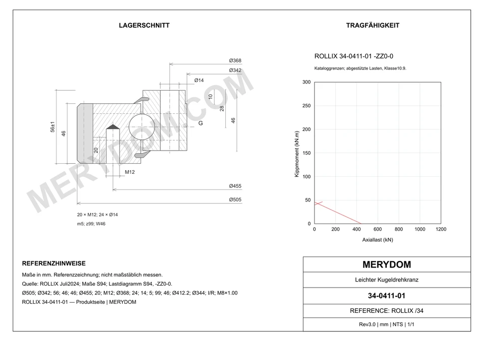CAD-Zeichnung des MERYDOM-Ersatzdrehkranzes für ROLLIX 34-0411-01 mit Abmessungen und Befestigungsbohrungen.