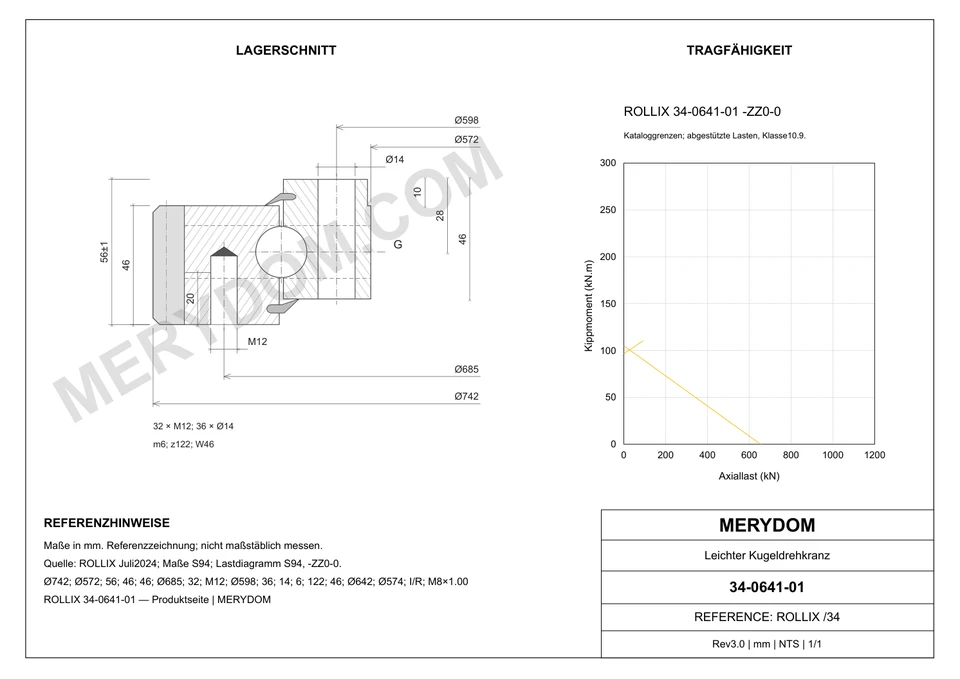 CAD-Zeichnung des MERYDOM-Ersatzdrehkranzes für ROLLIX 34-0641-01 mit Abmessungen und Befestigungsbohrungen.