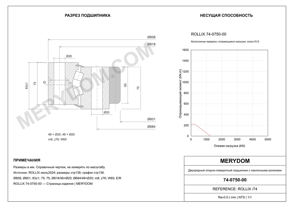 CAD-чертёж опорно-поворотного устройства MERYDOM для замены ROLLIX 74-0750-00 с размерами и монтажными отверстиями.
