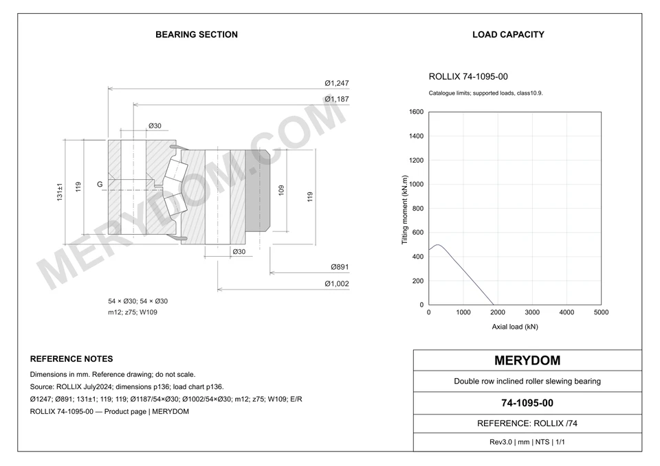 CAD drawing of the MERYDOM replacement slewing bearing for ROLLIX 74-1095-00, showing dimensions and mounting holes.
