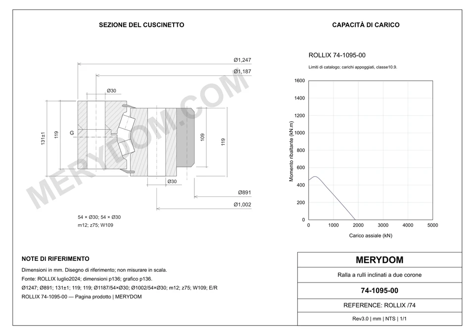 Disegno CAD del cuscinetto di rotazione sostitutivo MERYDOM per ROLLIX 74-1095-00, con dimensioni e fori di montaggio.
