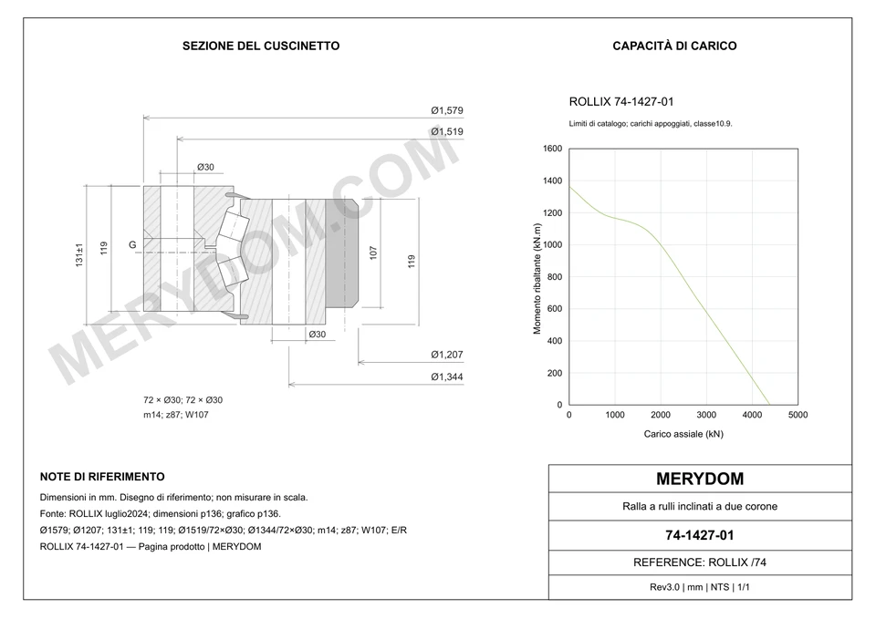 Disegno CAD del cuscinetto di rotazione sostitutivo MERYDOM per ROLLIX 74-1427-01, con dimensioni e fori di montaggio.