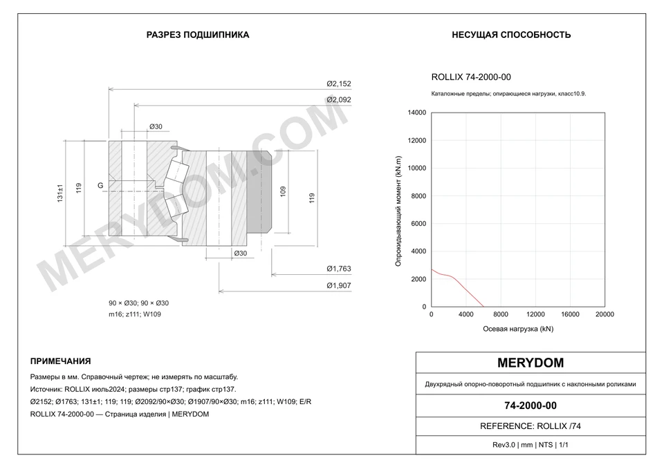 CAD-чертёж опорно-поворотного устройства MERYDOM для замены ROLLIX 74-2000-00 с размерами и монтажными отверстиями.