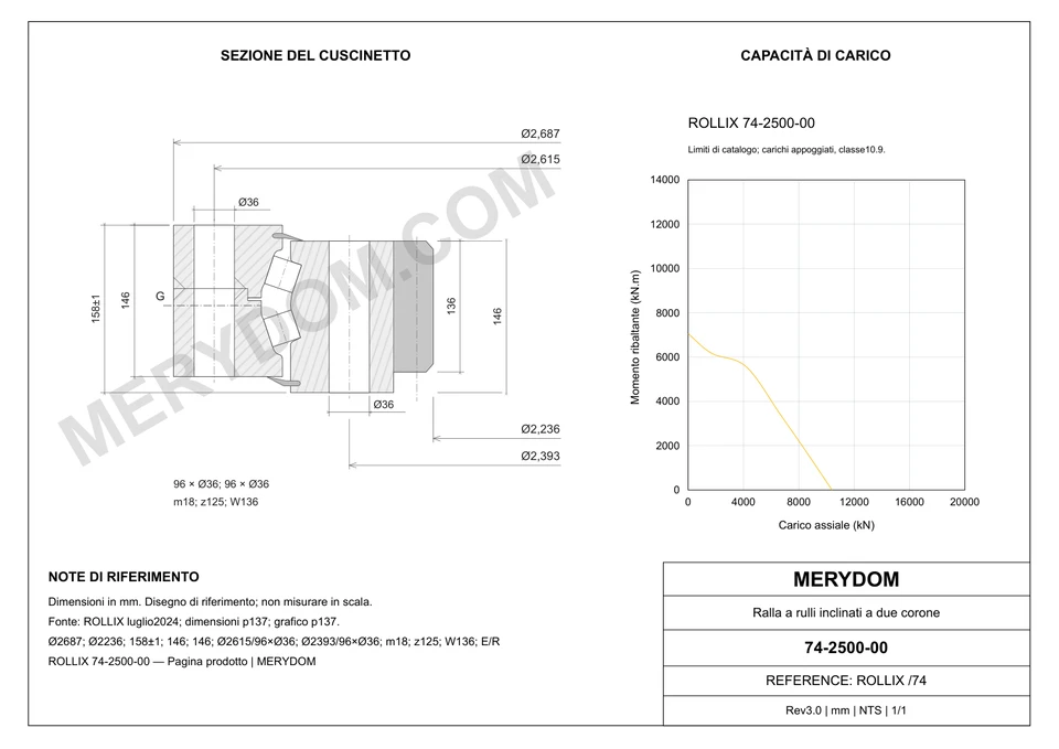 Disegno CAD del cuscinetto di rotazione sostitutivo MERYDOM per ROLLIX 74-2500-00, con dimensioni e fori di montaggio.