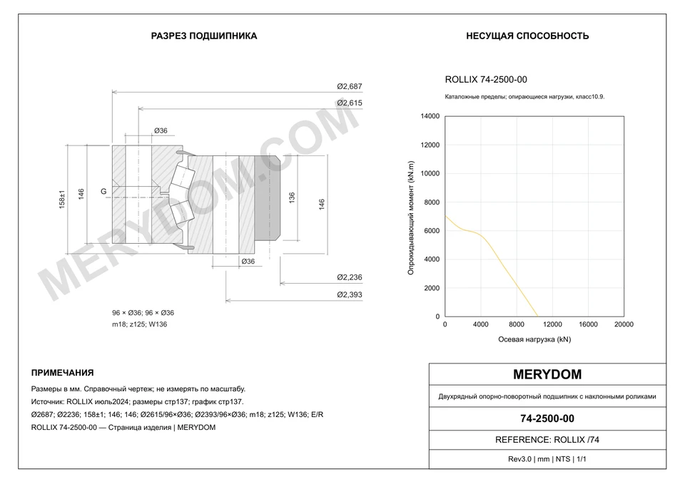 CAD-чертёж опорно-поворотного устройства MERYDOM для замены ROLLIX 74-2500-00 с размерами и монтажными отверстиями.