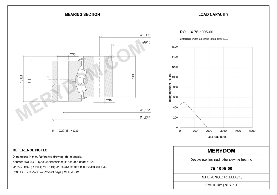 CAD drawing of the MERYDOM replacement slewing bearing for ROLLIX 75-1095-00, showing dimensions and mounting holes.