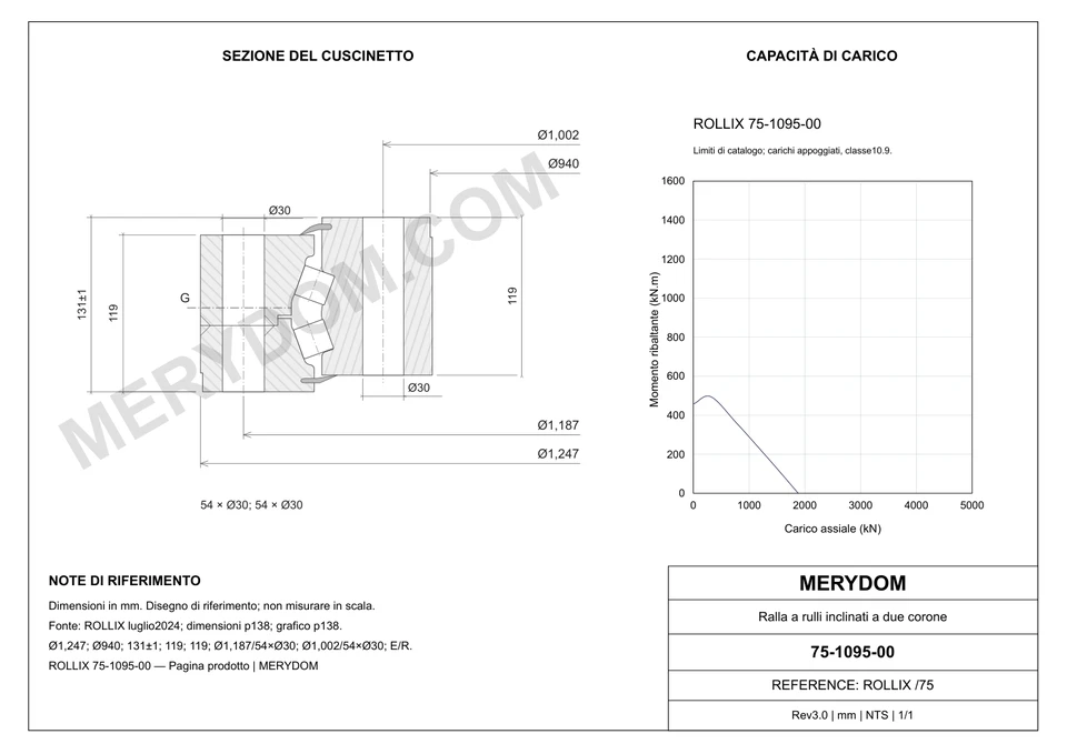 Disegno CAD del cuscinetto di rotazione sostitutivo MERYDOM per ROLLIX 75-1095-00, con dimensioni e fori di montaggio.