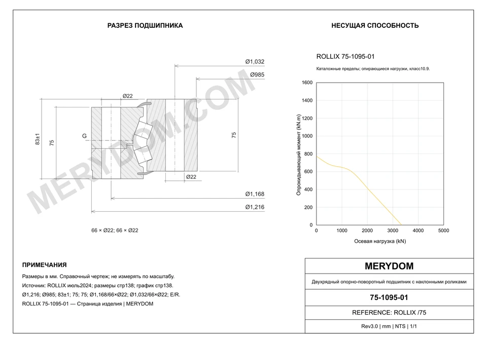 CAD-чертёж опорно-поворотного устройства MERYDOM для замены ROLLIX 75-1095-01 с размерами и монтажными отверстиями.