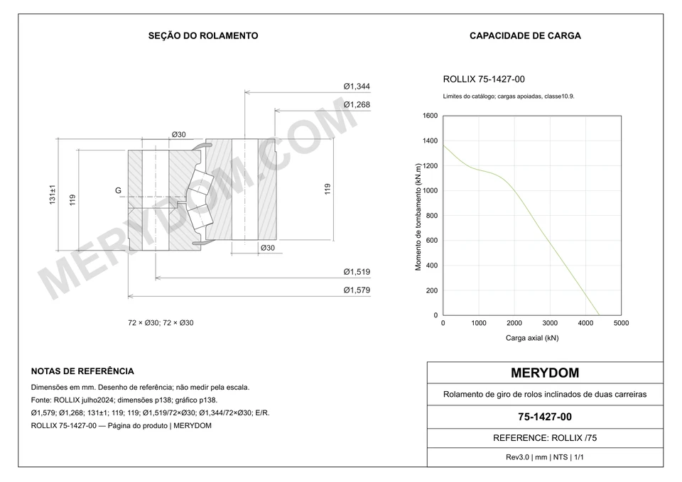 Desenho CAD do rolamento de giro de substituição MERYDOM para ROLLIX 75-1427-00, com dimensões e furos de montagem.