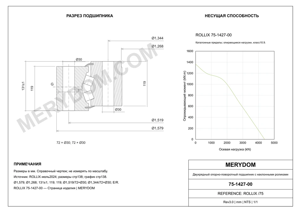 CAD-чертёж опорно-поворотного устройства MERYDOM для замены ROLLIX 75-1427-00 с размерами и монтажными отверстиями.