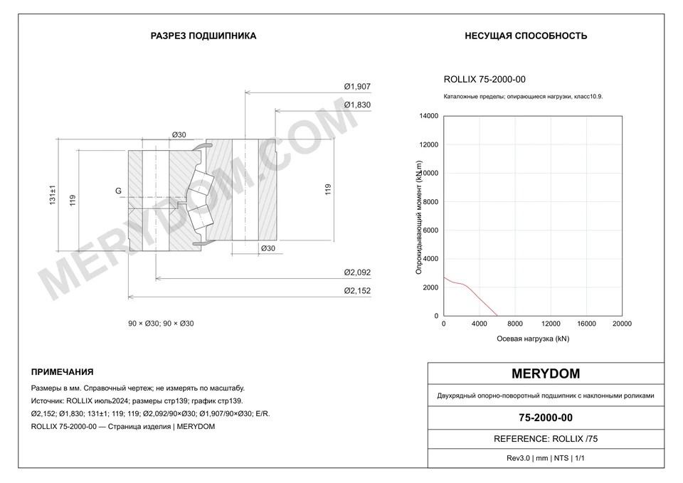 CAD-чертёж опорно-поворотного устройства MERYDOM для замены ROLLIX 75-2000-00 с размерами и монтажными отверстиями.