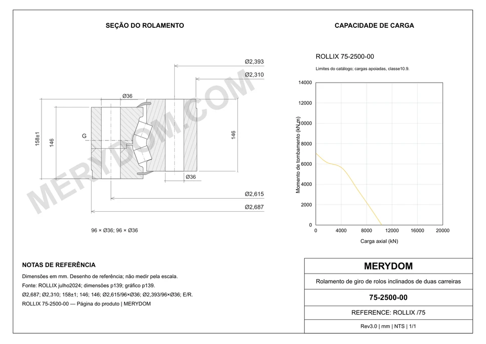 Desenho CAD do rolamento de giro de substituição MERYDOM para ROLLIX 75-2500-00, com dimensões e furos de montagem.