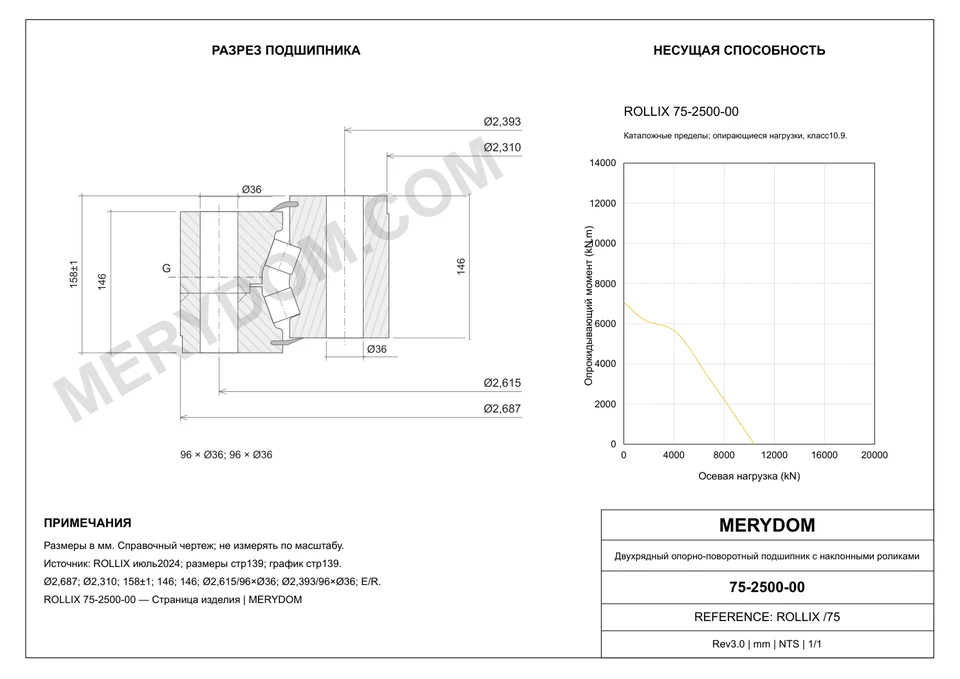 CAD-чертёж опорно-поворотного устройства MERYDOM для замены ROLLIX 75-2500-00 с размерами и монтажными отверстиями.